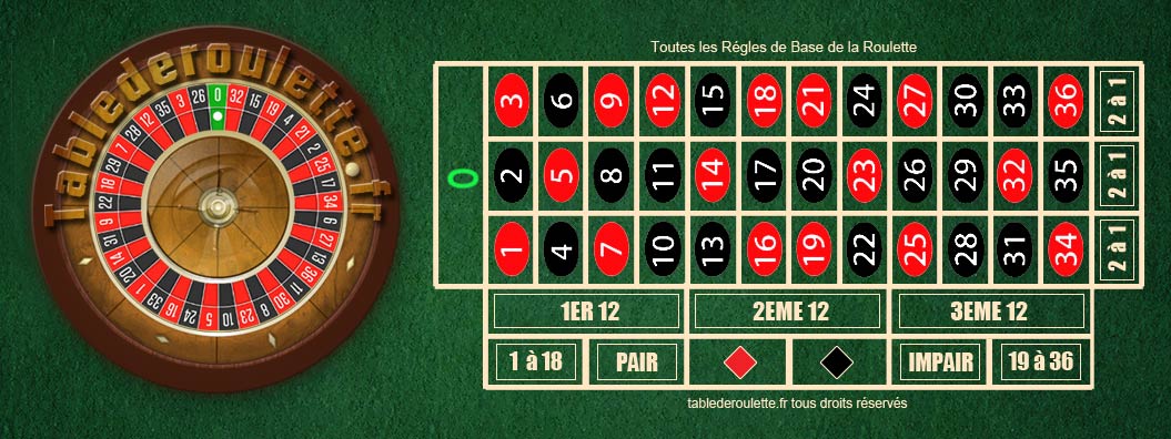 Règles du jeu de la roulette française - CASINO ZEN